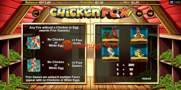Pay Table for Chicken Fox slot from Lightning Box Games