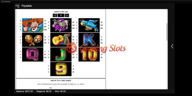 Pay Table for Chilli Gold slot from Lightning Box Games