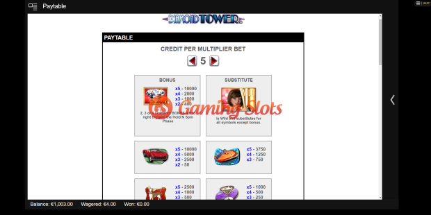 Pay Table for Diamond Tower slot from Lightning Box Games