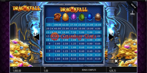 Pay Table for Dragonfall slot from BluePrint Gaming