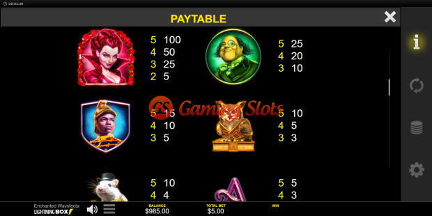 Pay Table for Enchanted Waysfecta slot from Lightning Box Games