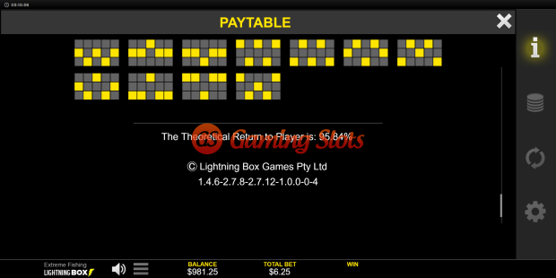Pay Table for Extreme Fishing slot from Lightning Box Games
