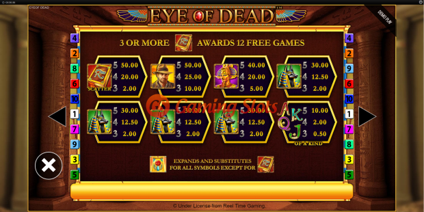 Pay Table for Eye of Dead slot from BluePrint Gaming