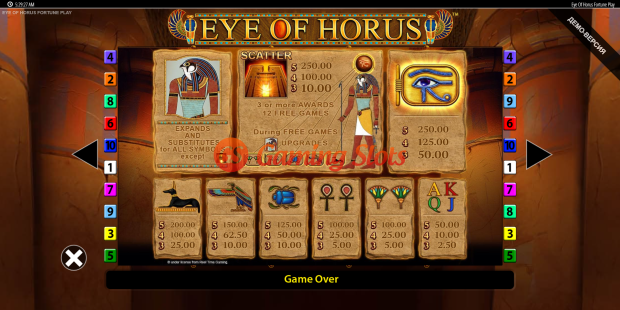 Pay Table for Eye of Horus Fortune Play slot from BluePrint Gaming