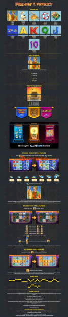 Pay Table for Fishin' Frenzy All Stars slot from BluePrint Gaming