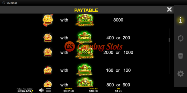 Pay Table for Fortune Frog Skillstar slot from Lightning Box Games