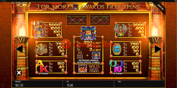 Pay Table for Fortunes of Ra slot from BluePrint Gaming