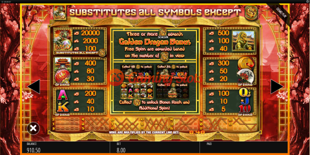 Pay Table for Imperial Dragon slot from BluePrint Gaming