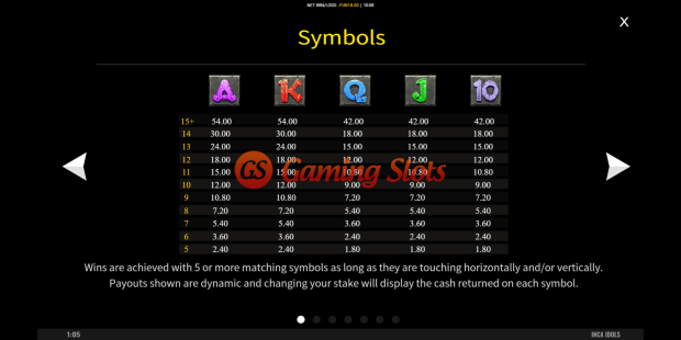 Inca Idols slot pay table by 1X2 Gaming