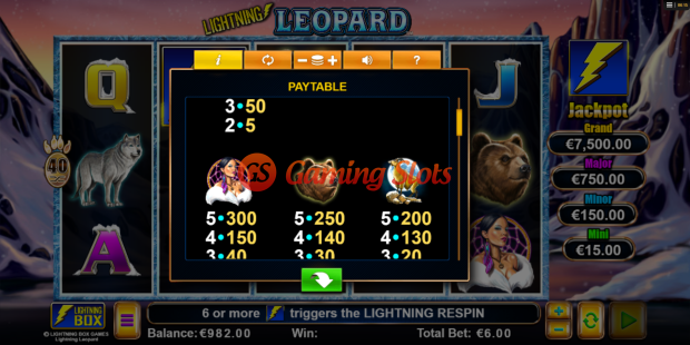 Pay Table for Lightning Leopard slot from Lightning Box Games