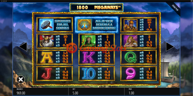 Pay Table for Lightning Strike Megaways slot from BluePrint Gaming