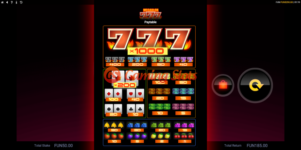 Megablox 777 slot pay table by 1X2 Gaming