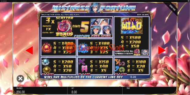 Pay Table for Mistress of Fortune slot from BluePrint Gaming