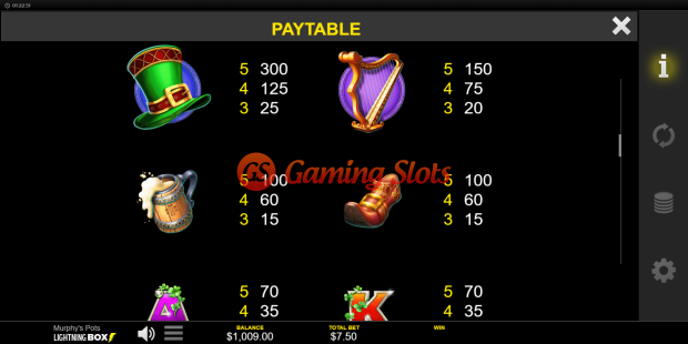 Pay Table for Murphy's Pots slot from Lightning Box Games