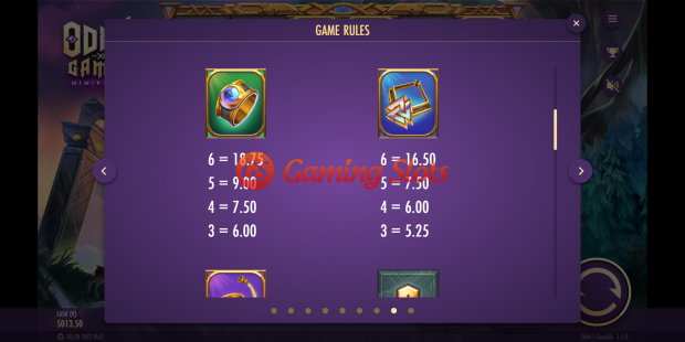 Pay Table for Odins Gamble slot from Thunderkick