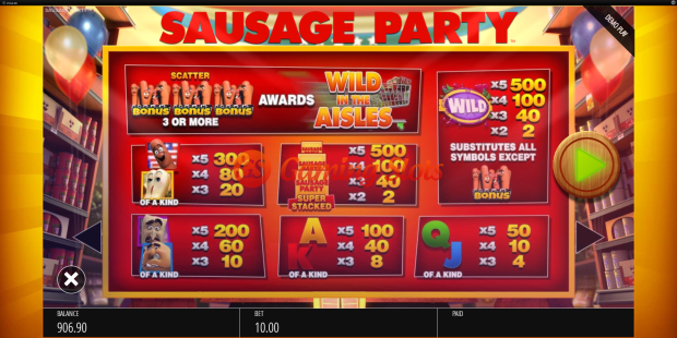 Pay Table for Sausage Party slot from BluePrint Gaming