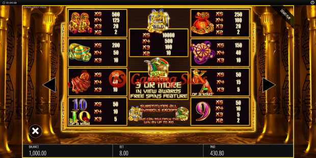 Pay Table for Super Lucky Frog slot from BluePrint Gaming