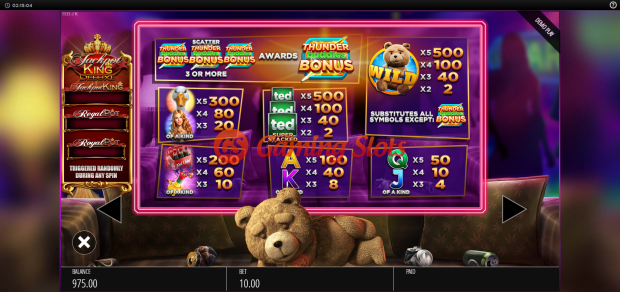 Pay Table for Ted Jackpot King slot from BluePrint Gaming