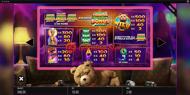Pay Table for Ted slot from BluePrint Gaming