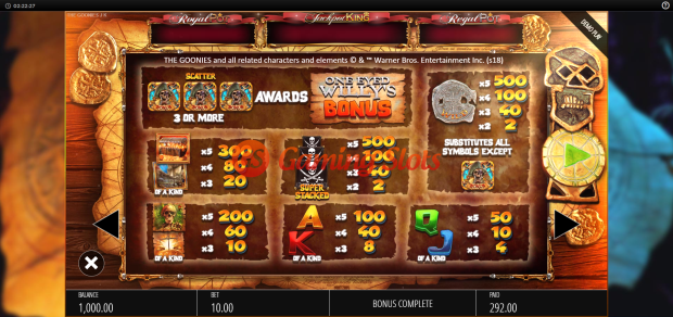 Pay Table for The Goonies Jackpot King slot from BluePrint Gaming