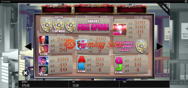 Pay Table for The Naked Gun slot from BluePrint Gaming