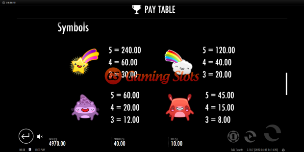 Pay Table for Toki Time slot from Thunderkick