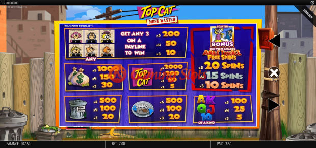 Pay Table for Top Cat Most Wanted slot from BluePrint Gaming