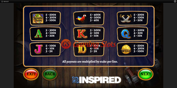 Pay Table for Treasure Island slot from Inspired Gaming