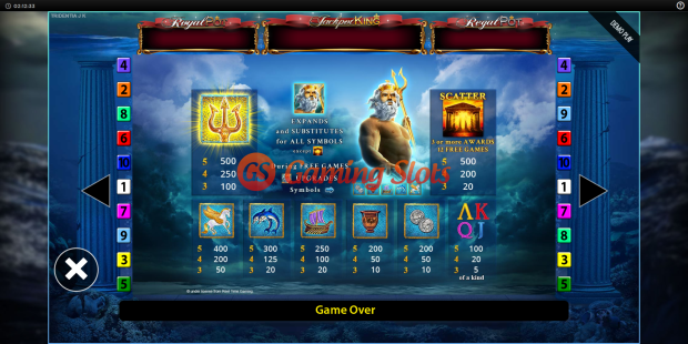 Pay Table for Tridentia slot from BluePrint Gaming