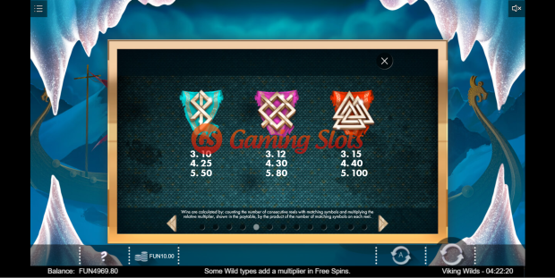 Pay Table for Viking Wilds slot from Iron Dog Studio