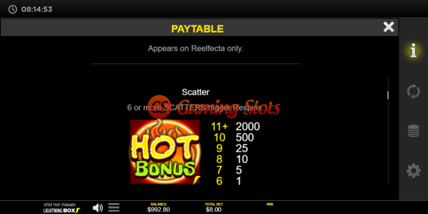Pay Table for Wild Hot Wasabi slot from Lightning Box Games