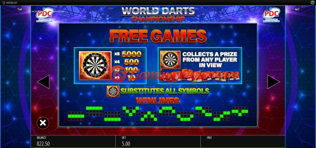Pay Table for World Darts Championship slot from BluePrint Gaming